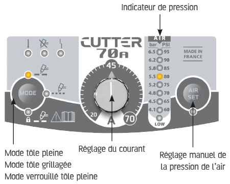 Découpeur plasma NeoCut 70 CT